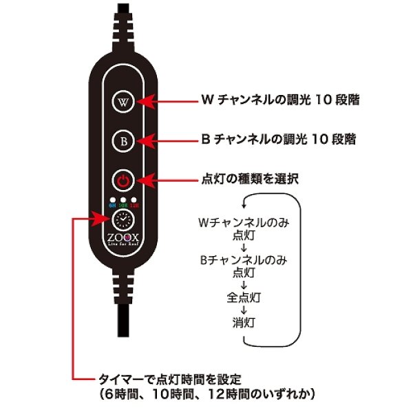 高評価！ 本州のみ送料無料 ZOOX アクティニックシャイナー90 ivv-jva.com