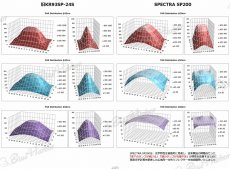 画像5: 【飼育用品・器具】【LED照明】SPECTRA スペクトラ　SP200　ブラック (5)