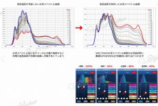 画像7: 【飼育用品・器具】【LED照明】SPECTRA スペクトラ　SP200　ブラック (7)