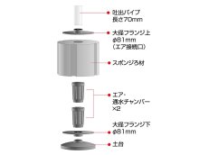 画像5: 【飼育用品・器具】【スポンジフィルター】リオ バクトサージ スポンジフィルター XLサイズ  カミハタ(淡水 海水用) (5)