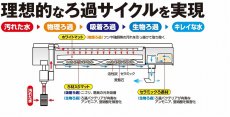 画像3: 【飼育用品・器具】デュアルクリーンフリー DC-4560[幅45〜60cm水槽用上部式フィルター]スライド式 GEX (3)