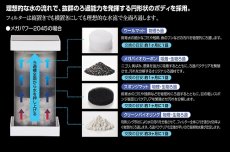 画像5: 【飼育用品・器具】メガパワー1215 水槽用 外部式フィルター GEX (5)