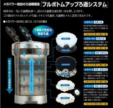 画像4: 【飼育用品・器具】メガパワー6090 水槽用外部式フィルター GEX (4)