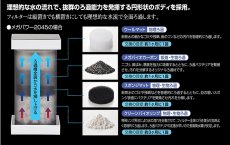 画像5: 【飼育用品・器具】メガパワー6090 水槽用外部式フィルター GEX (5)